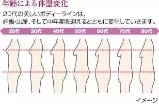 平衡荷尔蒙 将生命健康导入正轨 微信平台 新闻动态 美亚生物科技集团